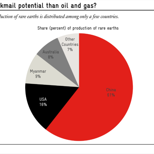 The Concentration of Critical Minerals