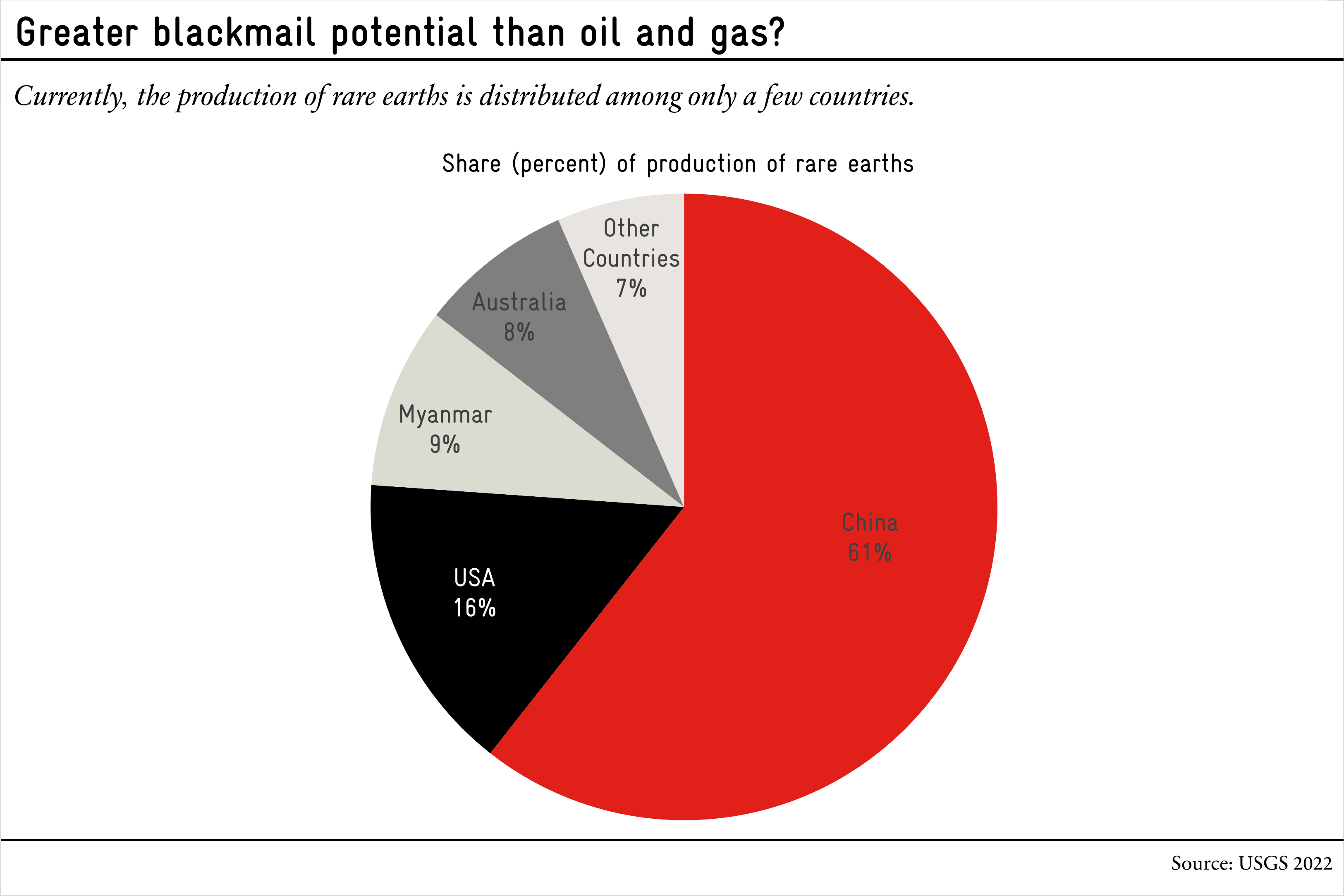 Read more about the article The Concentration of Critical Minerals