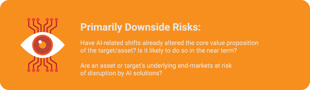 AI drives core value propositions have the potential to create new winners and losers across markets and verticals: Primarily Downside Risks: (1) Have AI-related shifts already altered the core value proposition of the target/asset? Is it likely to do so in the near term? (2) Are an asset or target’s underlying end-markets at risk of disruption by AI solutions?