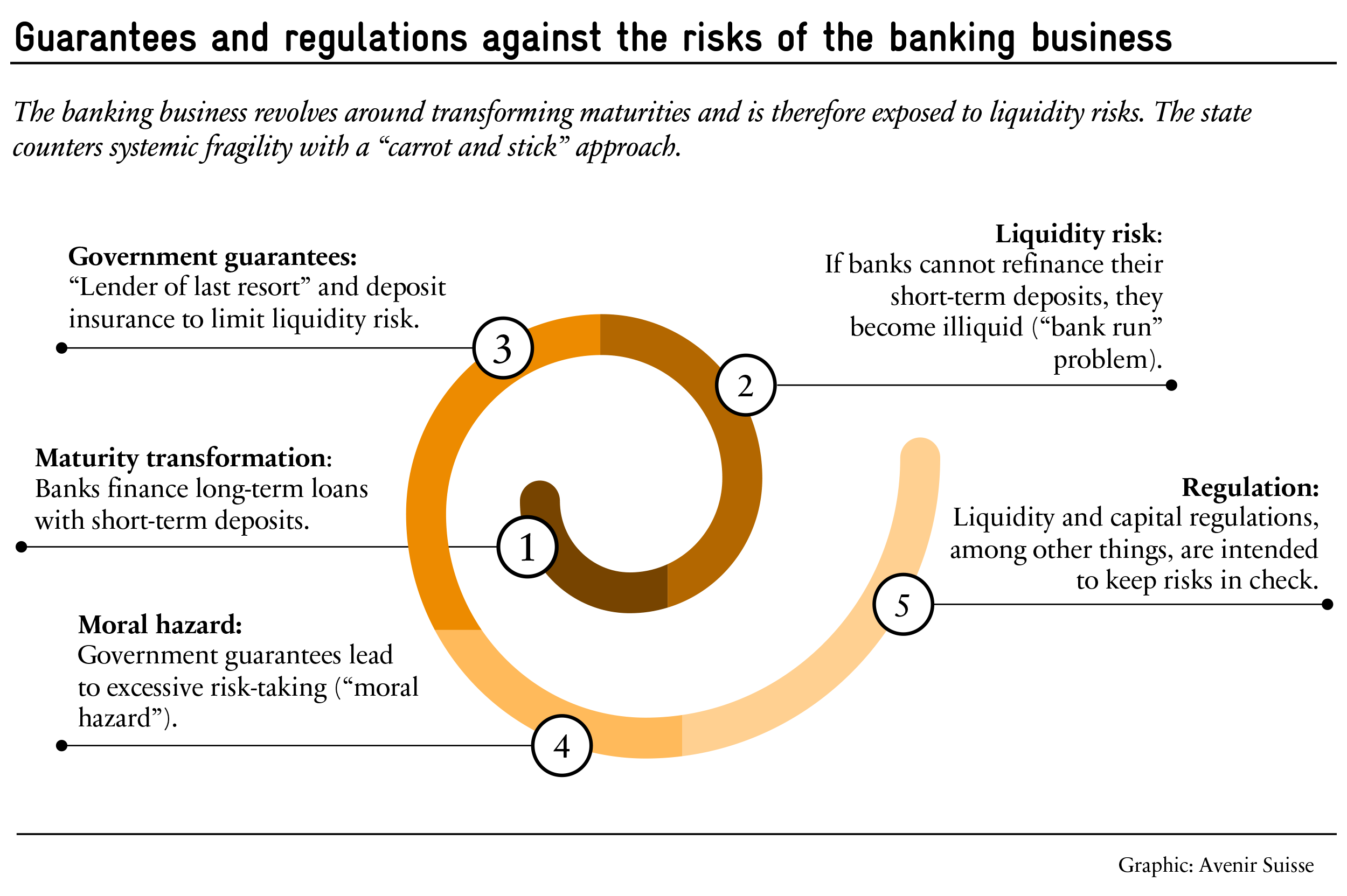 Read more about the article Why Are Banks Regulated in the First Place?