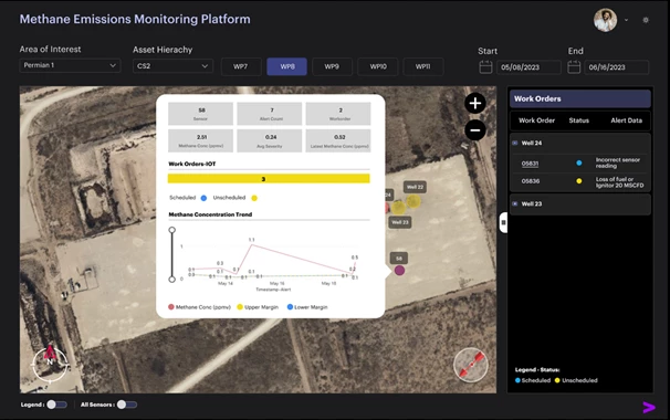 Figure 6: MEMP dashboard visualizing alerts and resulting work orders for Sensor 6.