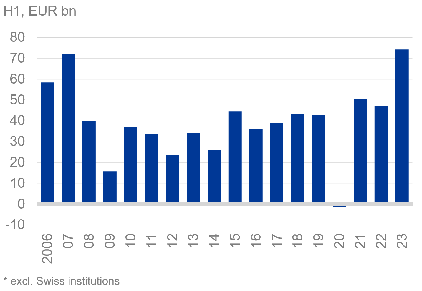 You are currently viewing Fantastic first-half for European banks: More profitable than ever