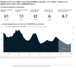 Read more about the article Close to the shore – Embracing patience and a low-risk equities portfolio