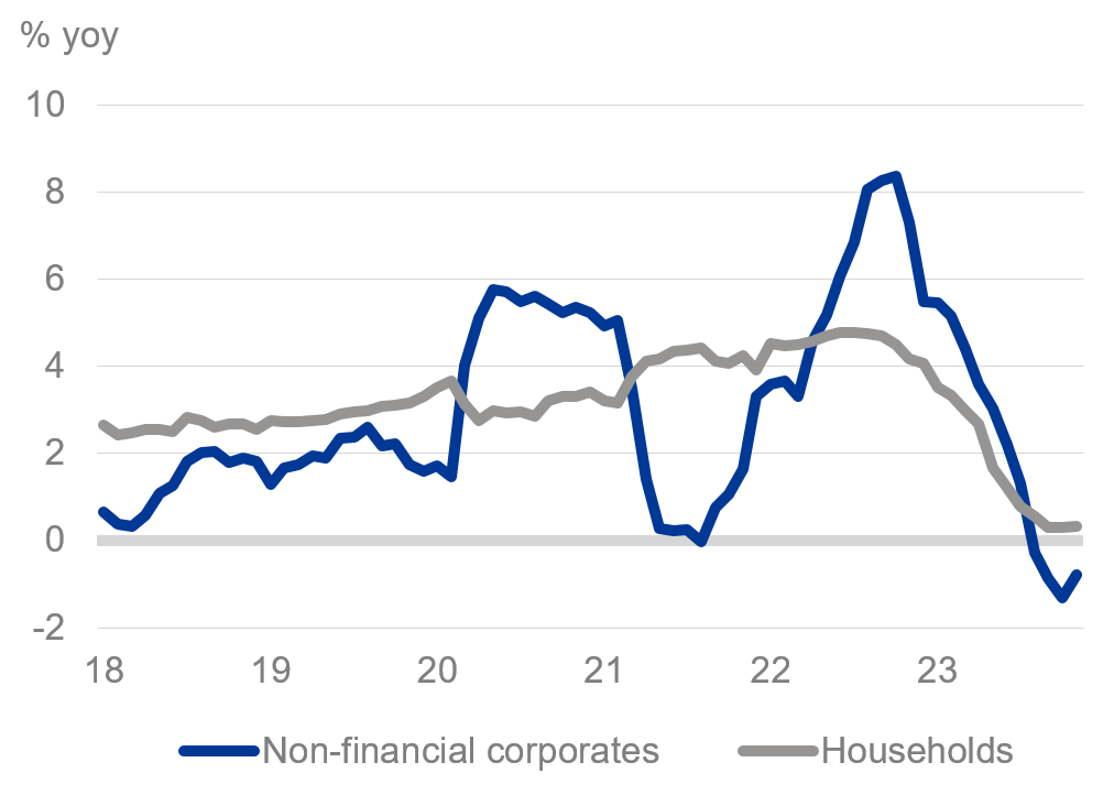 You are currently viewing 2023: A year to remember for European banks