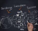 Read more about the article 101 Guide – What is Strategy Execution