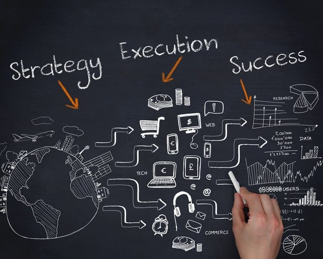 Read more about the article 101 Guide – What is Strategy Execution