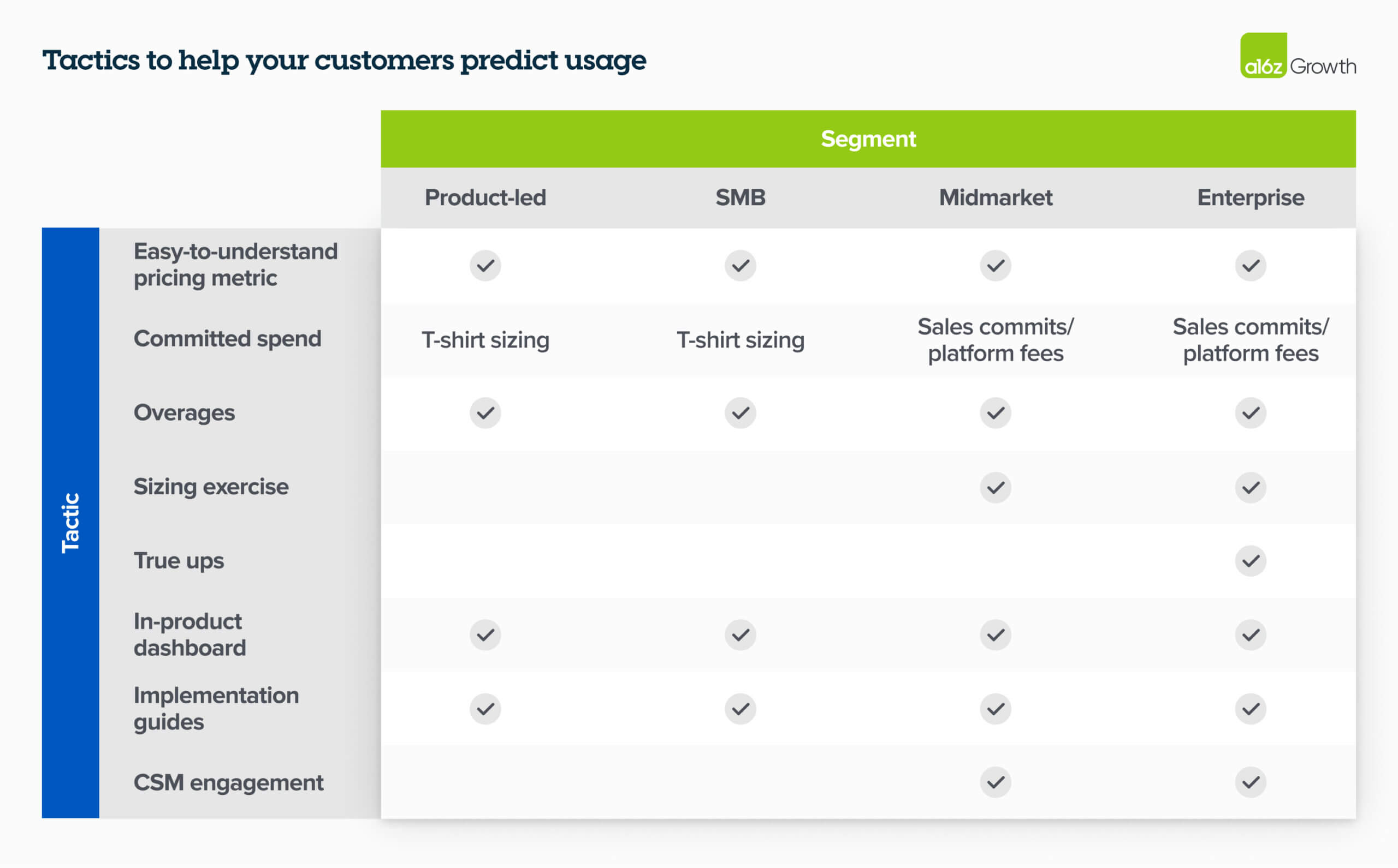 Read more about the article Customers Want Predictability in Usage-based Pricing. Here’s How to Help Them Get It.