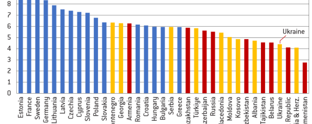 Ukraine’s path to European Union membership – long-term implications