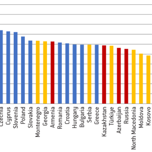 Ukraine’s path to European Union membership – long-term implications