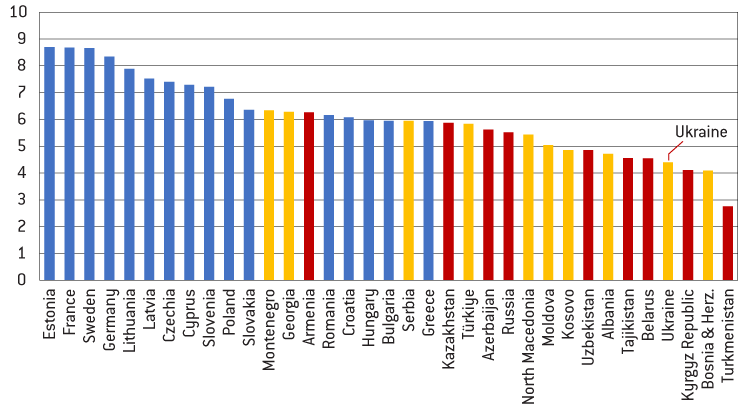 Read more about the article Ukraine’s path to European Union membership – long-term implications