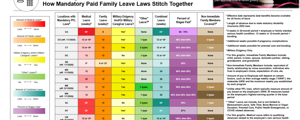 Weaving the Patchwork: How Mandatory Paid Family Leave Laws Stitch Together