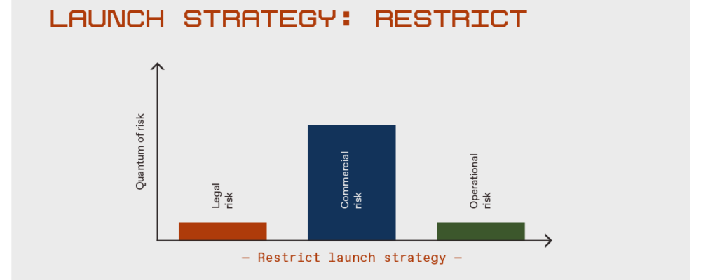 How to Navigate Token Launch Risks