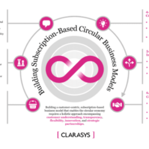 Embracing Subscription-Based Models to pioneer the Circular Economy Transition