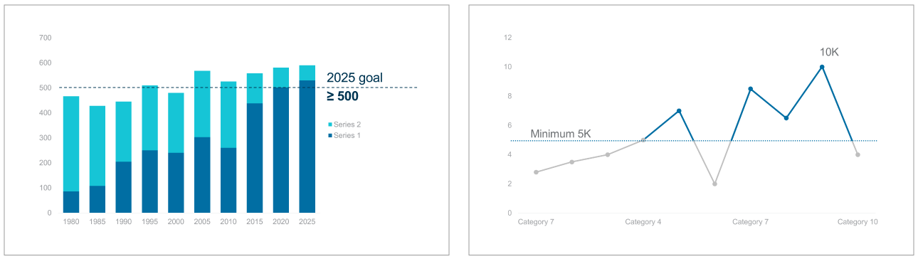 Classic Charts Communicate Data Quickly