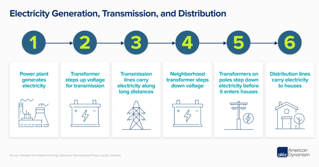 Read more about the article Decentralizing the Electric Grid