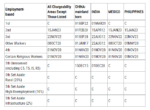 Read more about the article June 2024 Visa Bulletin Shows No Advancement in Employment-Based Categories