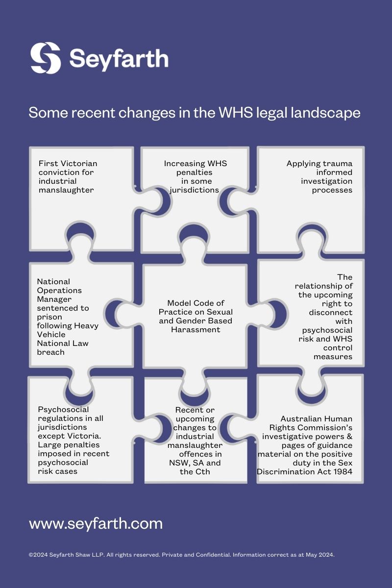 You are currently viewing A puzzle for employers: the future of work health and safety laws in Australia