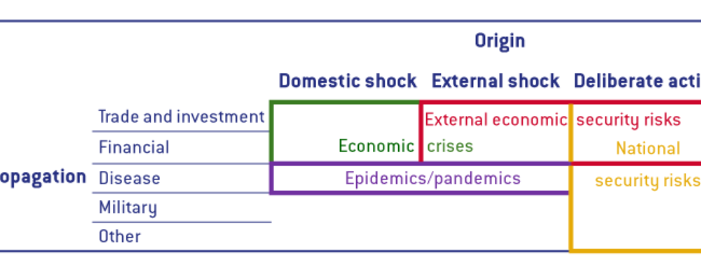 How to de-risk: European economic security in a world of interdependence