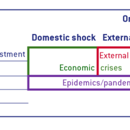 How to de-risk: European economic security in a world of interdependence