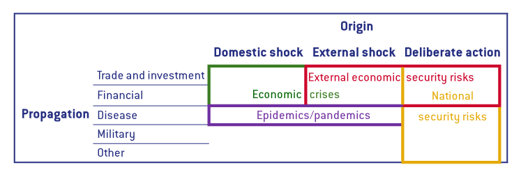 You are currently viewing How to de-risk: European economic security in a world of interdependence