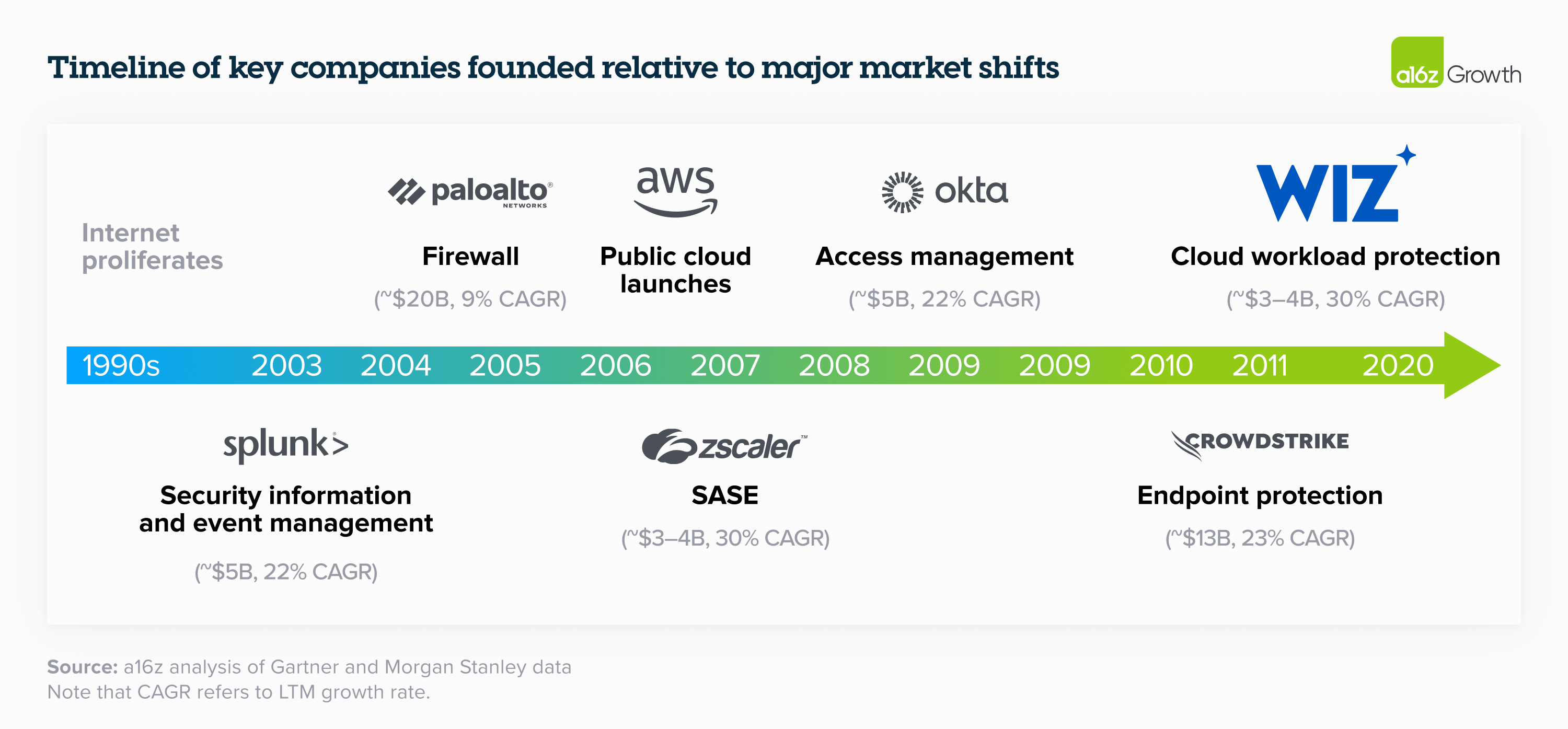 You are currently viewing Investing in Wiz