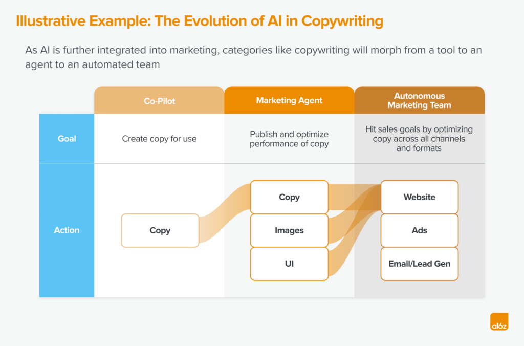 You are currently viewing Say Hello to My New AI Marketer: How Gen AI-Based Software Is Advancing Marketing and Sales