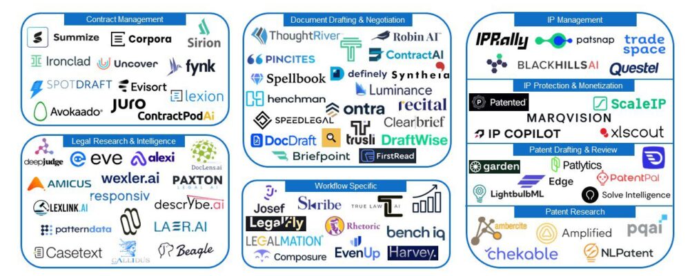 The New Code of Law: How AI Will Revolutionize the Legal Sector