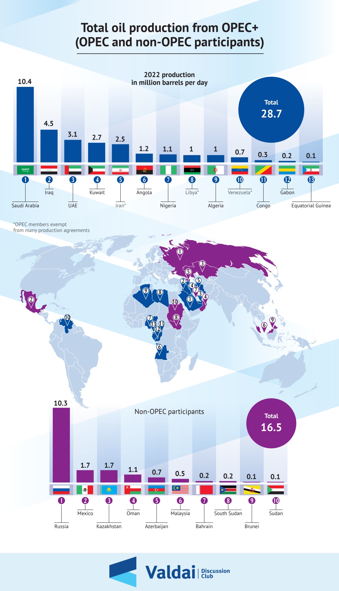 You are currently viewing Programme for the OPEC+ Ministerial Meeting: Is Geopolitics the New Economy?