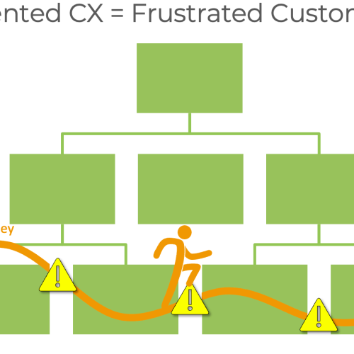 Strategy Execution VS Strategy Implementation