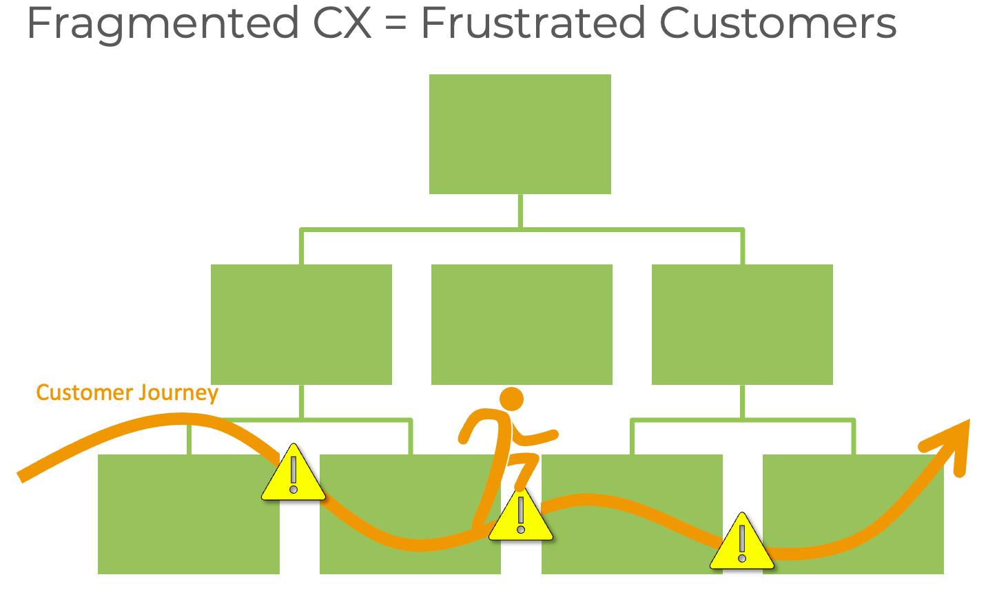 Read more about the article Strategy Execution VS Strategy Implementation