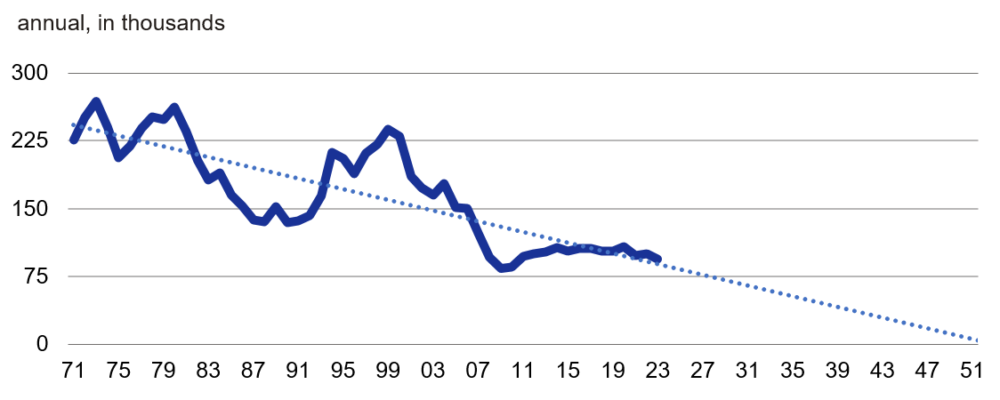 Germany: The end of the single-family home?