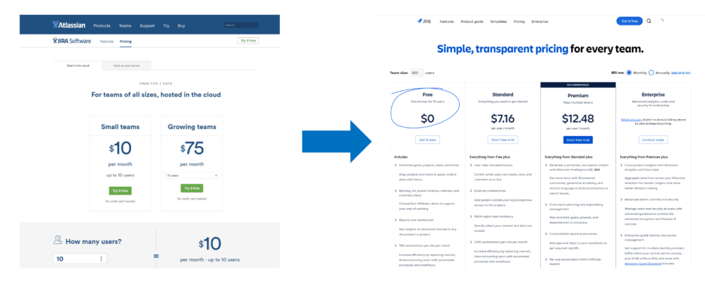 Different Shades of PLG: Free-Trial or Freemium?