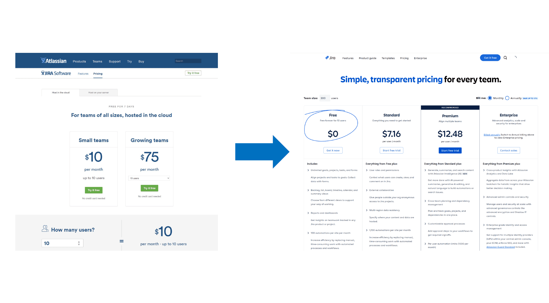 You are currently viewing Different Shades of PLG: Free-Trial or Freemium?