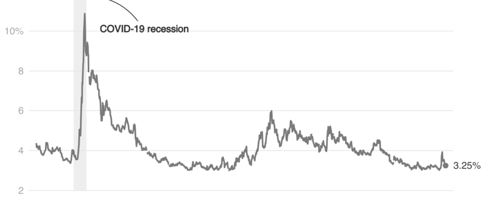 Reading the Financial Crisis Warning Signs: Credit Markets and the ‘Red-Zone’