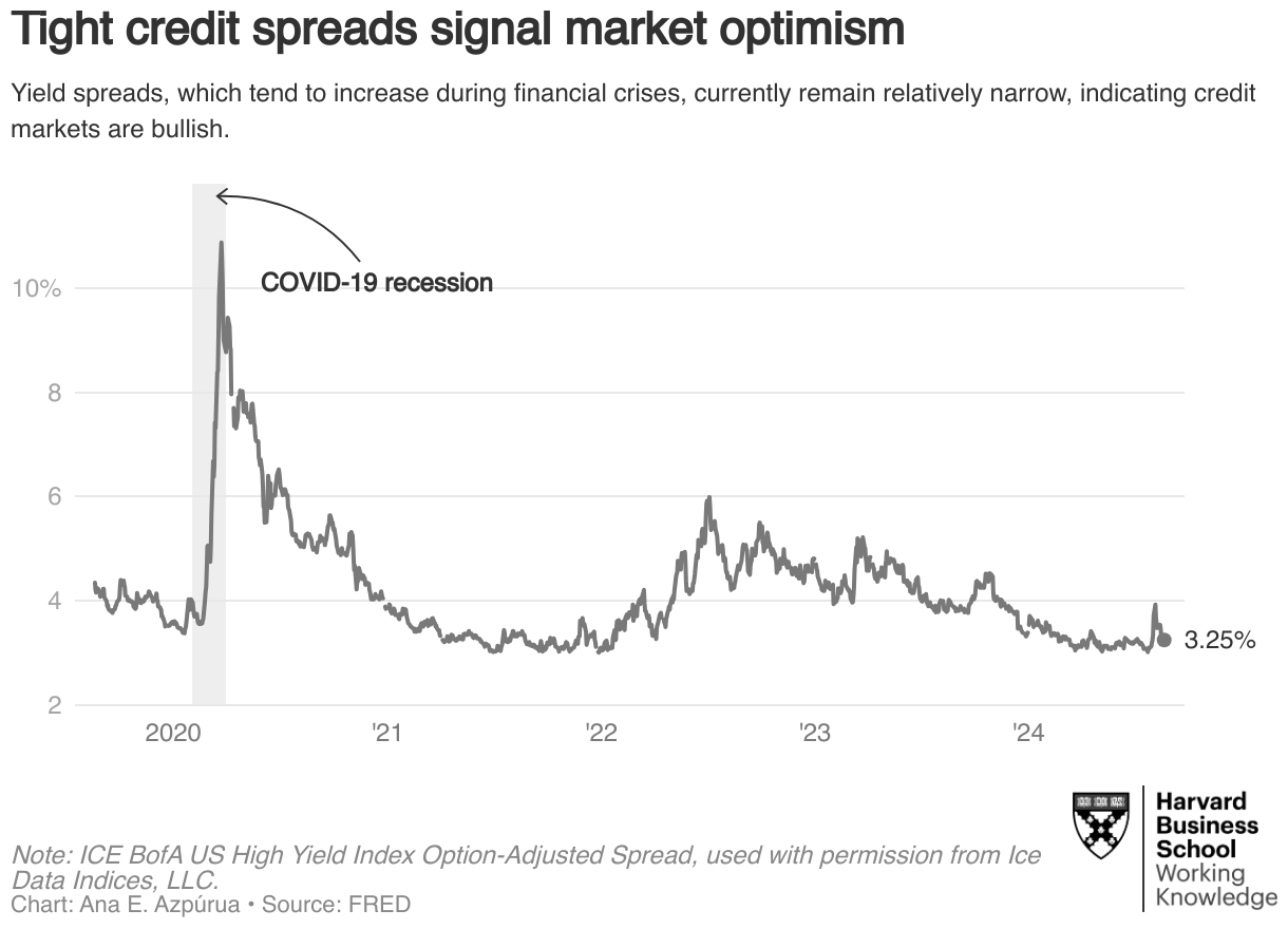 Read more about the article Reading the Financial Crisis Warning Signs: Credit Markets and the ‘Red-Zone’