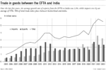 Read more about the article Swiss Concessions to India