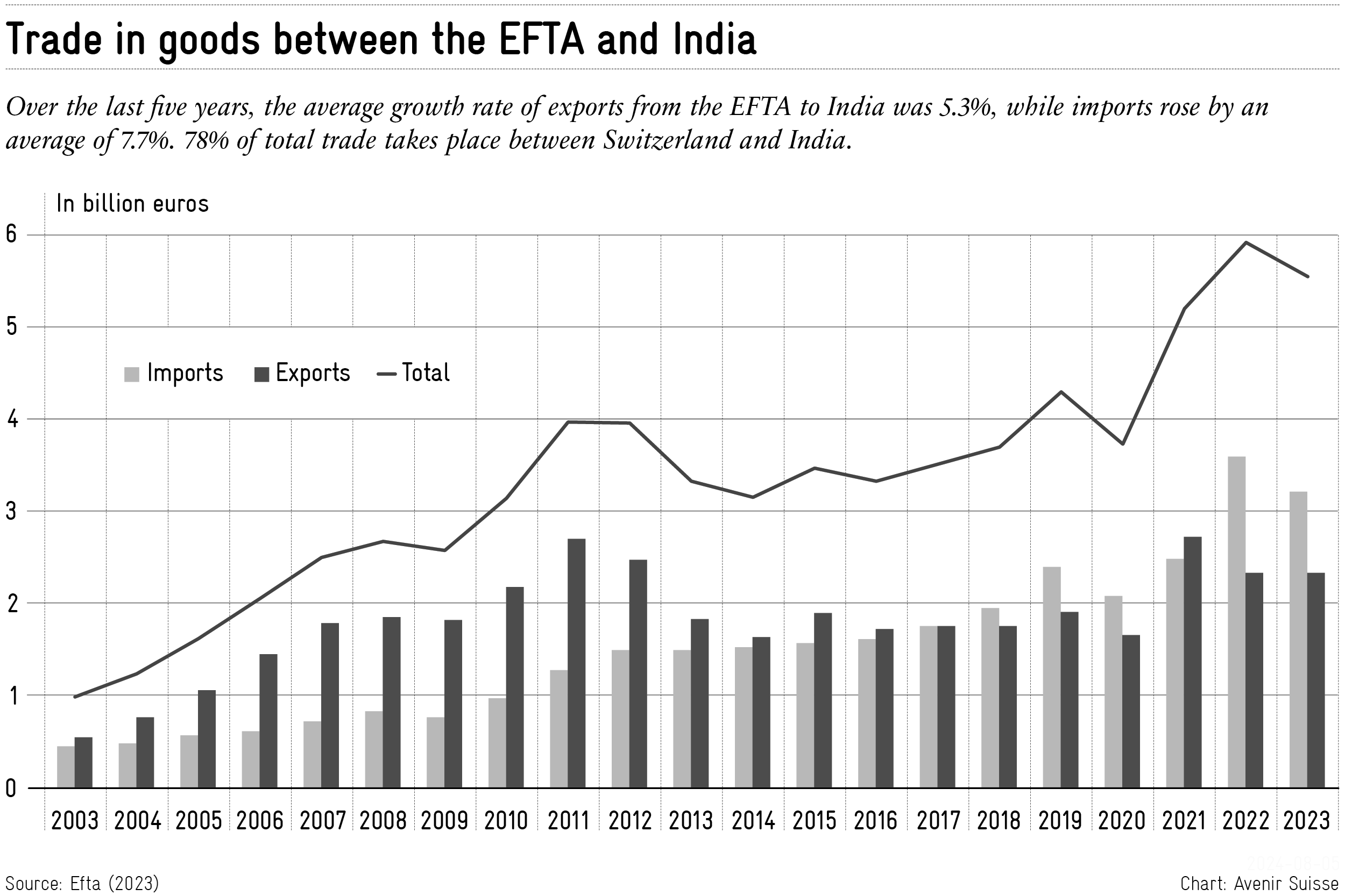 You are currently viewing Swiss Concessions to India