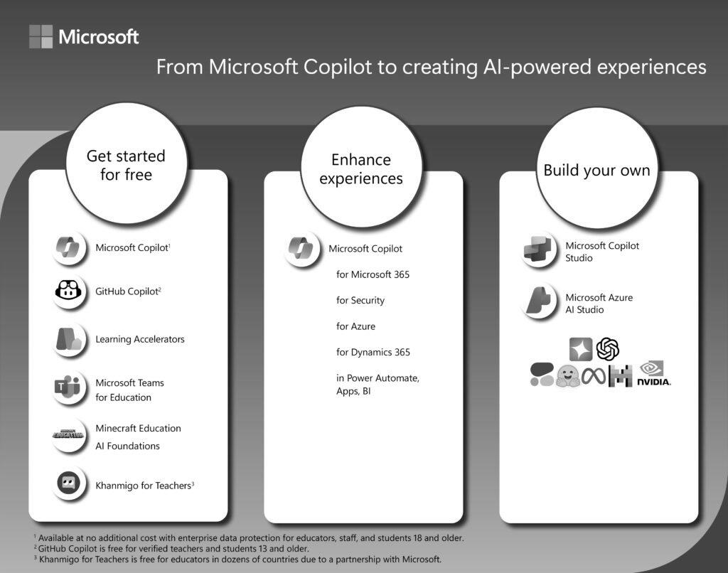 Microsoft-AI-solutions-for-education