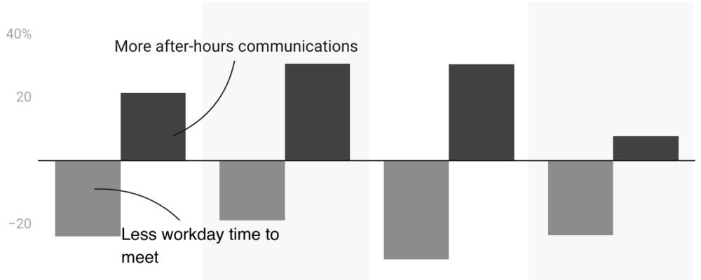 Global Talent, Local Obstacles: Why Time Zones Matter in Remote Work