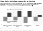 Read more about the article Global Talent, Local Obstacles: Why Time Zones Matter in Remote Work