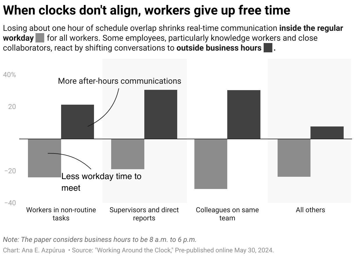 You are currently viewing Global Talent, Local Obstacles: Why Time Zones Matter in Remote Work