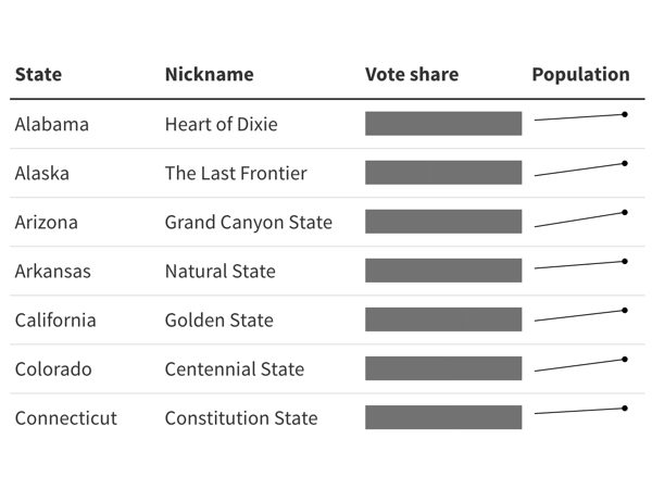 table visualization