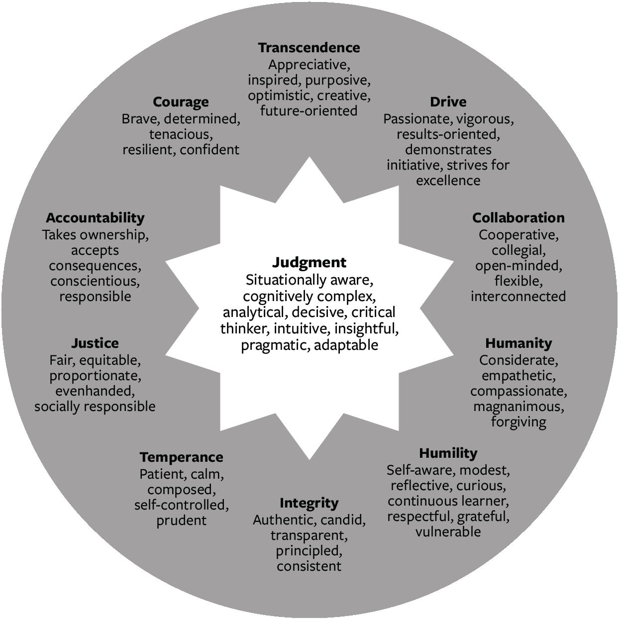 Leader Character Framework