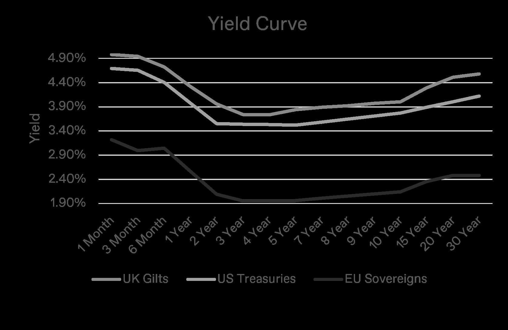 You are currently viewing Risks posed by holding cash as interest rates fall