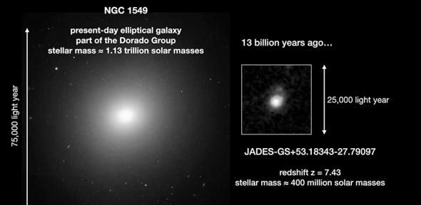 You are currently viewing ‘Inside-out’ galaxy growth observed in the early universe