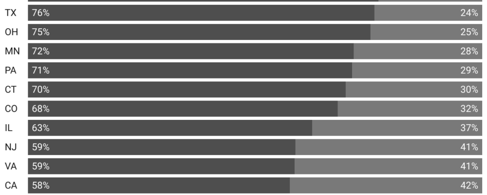 How Politics Drives Business Decisions in a Polarized Nation