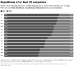 Read more about the article How Politics Drives Business Decisions in a Polarized Nation