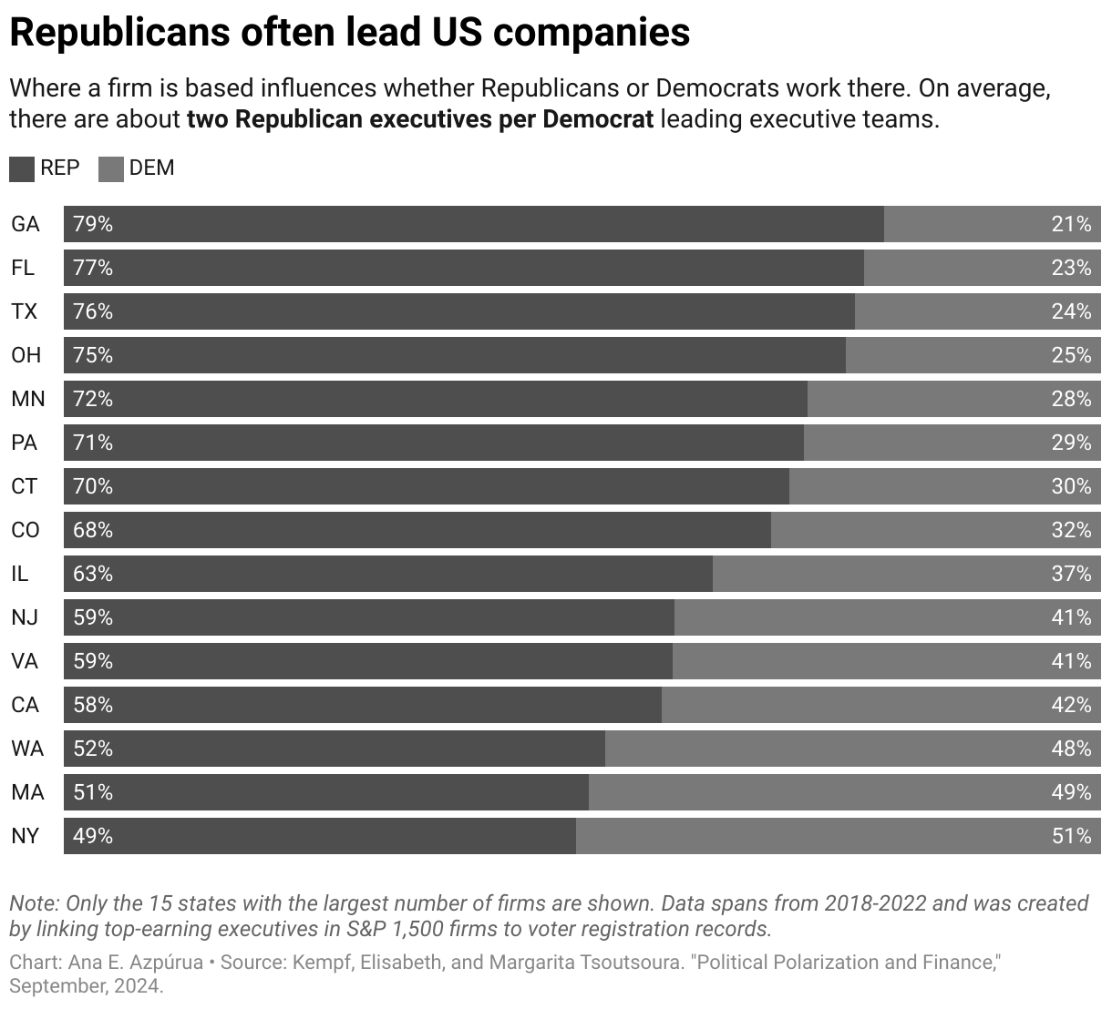 You are currently viewing How Politics Drives Business Decisions in a Polarized Nation