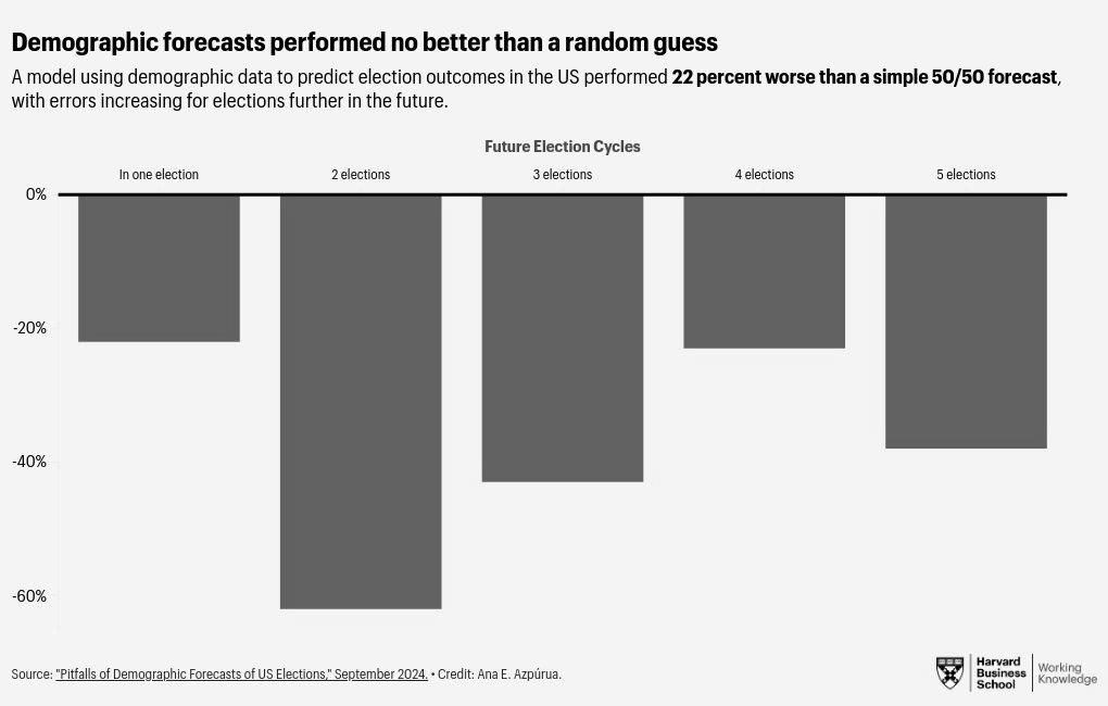 You are currently viewing Election 2024: Why Demographics Won’t Predict the Next President