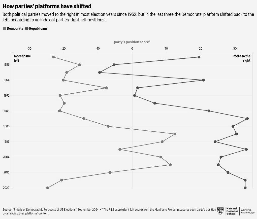 scatter visualization